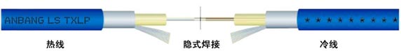 發(fā)熱電纜隱式焊接工藝示意圖