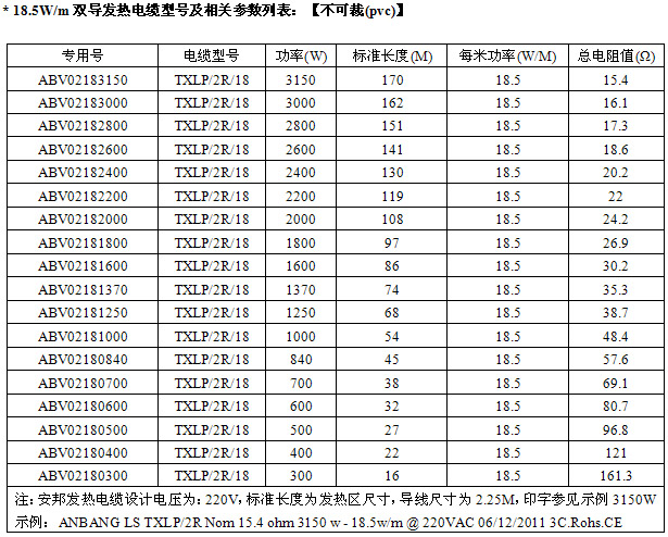 18.5W/m雙導(dǎo)發(fā)熱電纜型號(hào)規(guī)格表