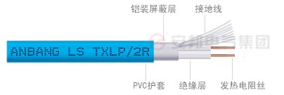 雙導發(fā)熱電纜