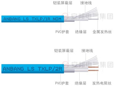 安邦發(fā)熱電纜結(jié)構(gòu)圖