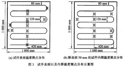 試件表面以及內(nèi)部溫度測(cè)點(diǎn)分布示意圖