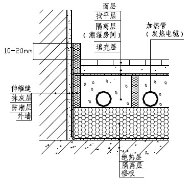 衛(wèi)生間地面構(gòu)造示意圖