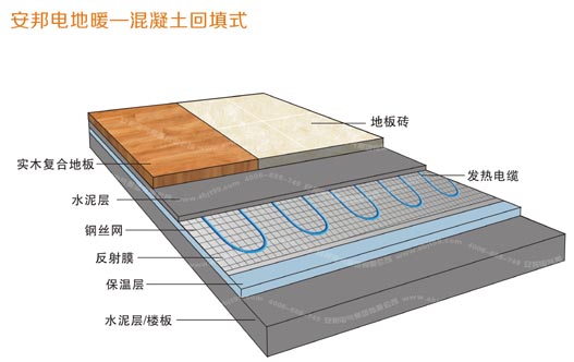 混凝土回填式電地暖圖