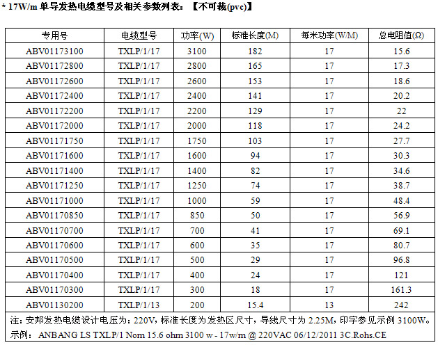 17W/m單導發(fā)熱電纜型號規(guī)格表