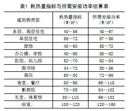 發(fā)熱電纜耗熱量指標(biāo)與所需安裝功率估算表