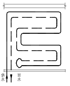雙平行型布置