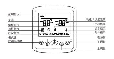 AB8001系列電采暖數(shù)字溫控器功能與顯示說明圖