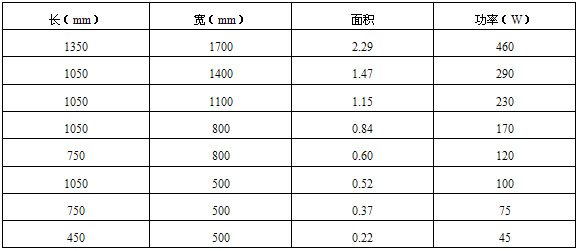 衛(wèi)生間發(fā)熱電纜型號(hào)規(guī)格表