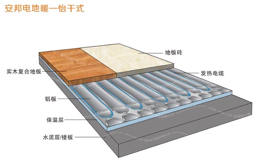 怡干式電地暖圖