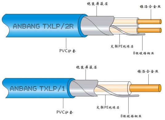 發(fā)熱電纜參考結(jié)構(gòu)圖