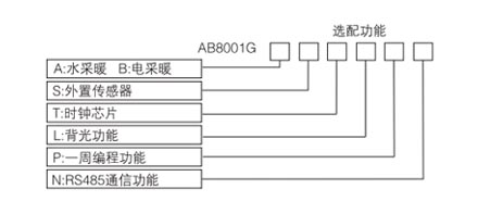 AB8001系列電采暖數(shù)字溫控器選型表