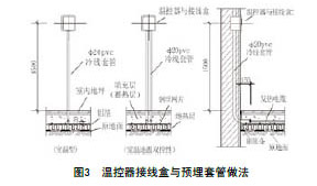 電地暖溫控器接線(xiàn)盒與預(yù)埋套管安裝方法