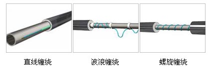 發(fā)熱電纜管道保溫三種安裝方式