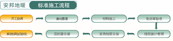安邦電地暖標(biāo)準(zhǔn)施工流程圖